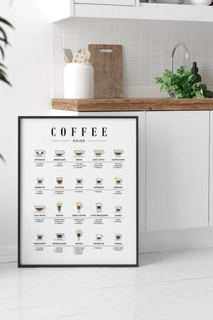 Kaffe Guide Plakat