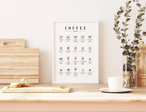 Kaffe Guide Plakat