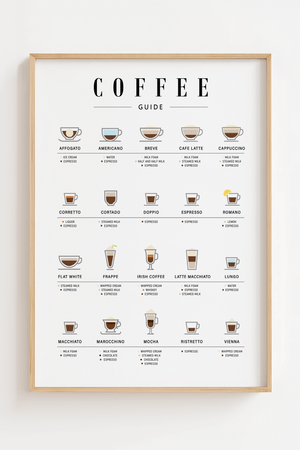 Opdag Kaffe Guide Plakat, din visuelle guide til kaffens fascinerende verden.
