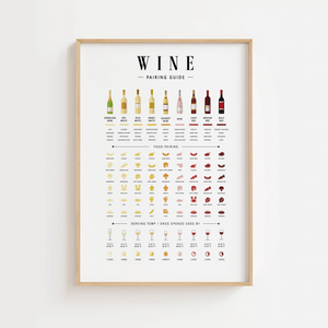 Vin Pairing Guide Plakat er den perfekte kombination af stil og funktion. Denne vin plakat