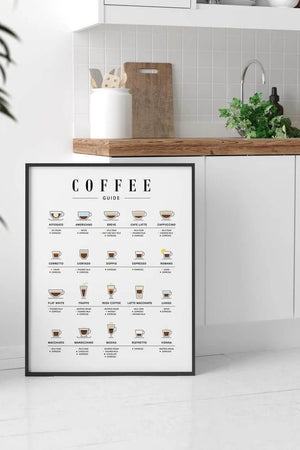 Kaffe Guide Plakat