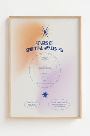 Stages of spiritual awakening Plakat