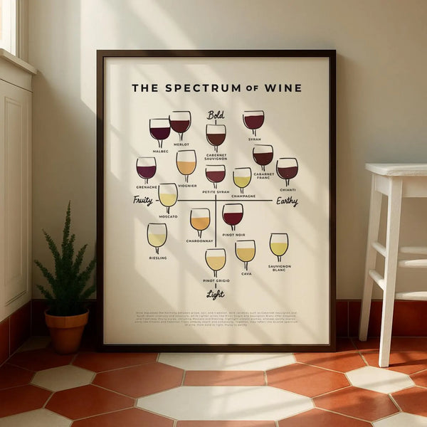 Vinplakat med smagsspektrum fra bold til light, illustreret med vinglas og vinvarianter – dekorativ og perfekt til køkken og hjemmebar.
