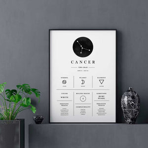 Cancer -Stilren stjernetegns plakat Ellens Shop