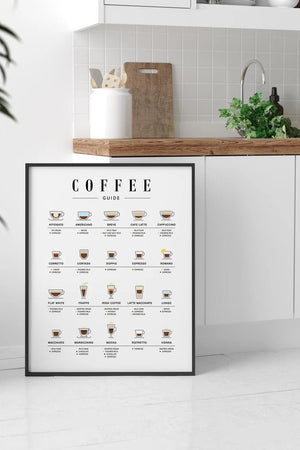 Kaffe Guide Plakat