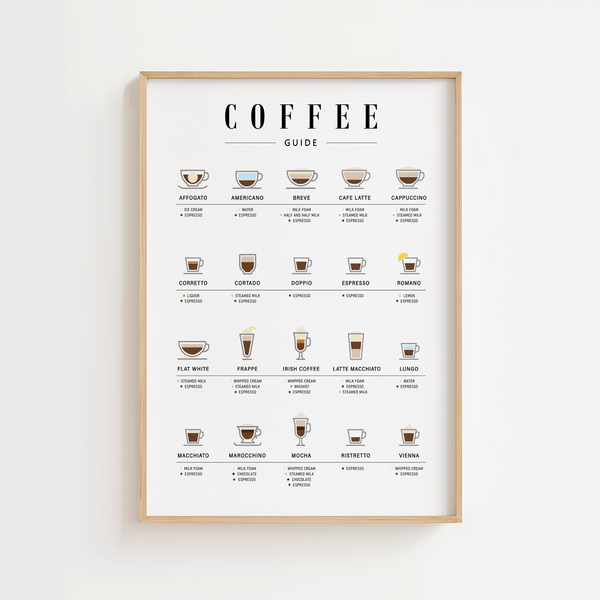Opdag Kaffe Guide Plakat, din visuelle guide til kaffens fascinerende verden.
