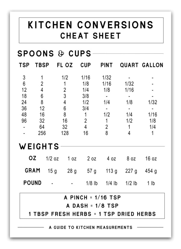 Køb Kitchen Cheat Sheet Hvid Plakat | Plakater til Køkkenet