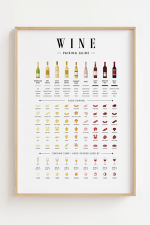 Vin Pairing Guide Plakat er den perfekte kombination af stil og funktion. Denne vin plakat