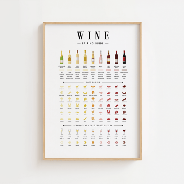 Vin Pairing Guide Plakat er den perfekte kombination af stil og funktion. Denne vin plakat